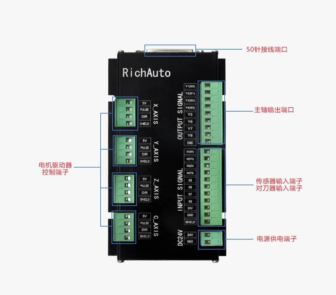 Controlador Richauto DSP A11E  - Richauto A11 Dsp Controller 3 Axis avaliação e preço
